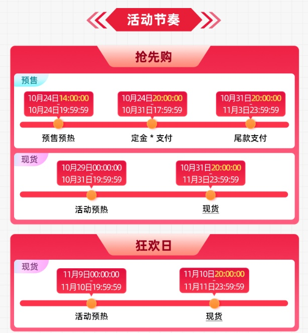图片[3]-双11快递行业有大动作，快递再提速,最快6小时送达 - 欧鹿星球-欧鹿星球