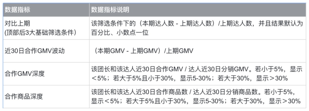 图片[2]-快手上线达人聚合管理面板功能 - 欧鹿星球-欧鹿星球
