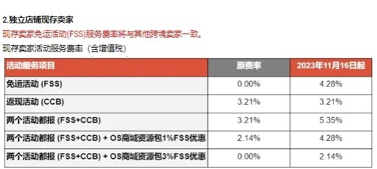 图片[3]-Shopee调整泰国官方仓独立店免运活动服务费率 - 欧鹿星球-欧鹿星球